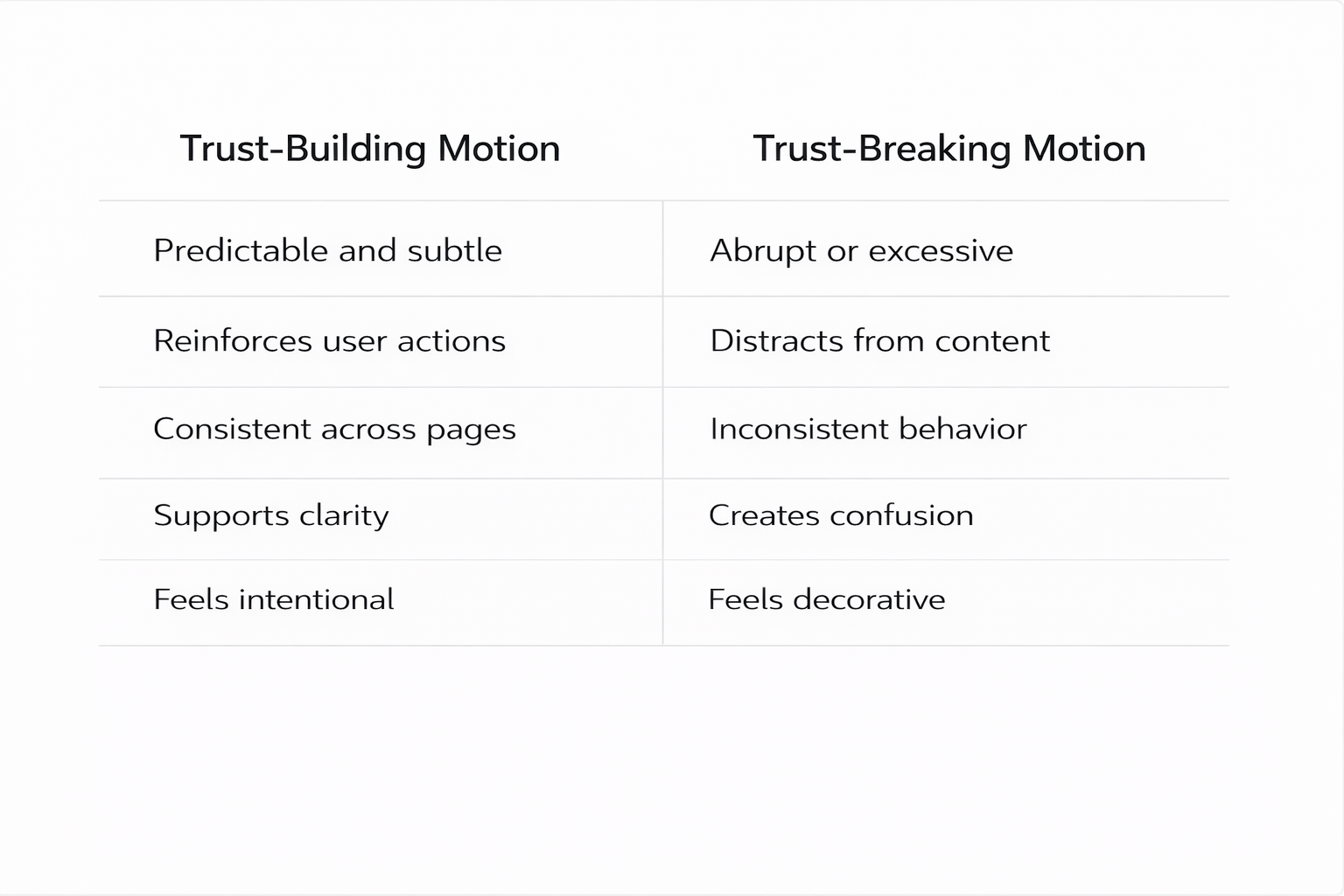 Foxxy Studio How Motion Design Shapes User Trust on Modern Websites