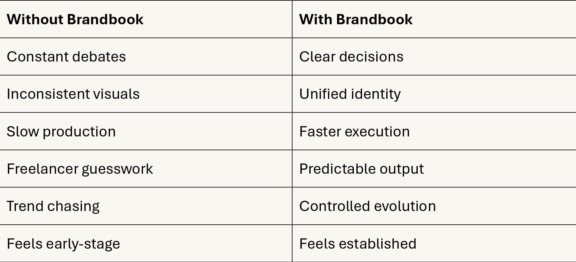 Foxxy Studio What a Brandbook Actually Does (And Why Most Startups Skip It Too Late)